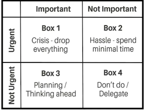 Important vs Urgent 4 boxes