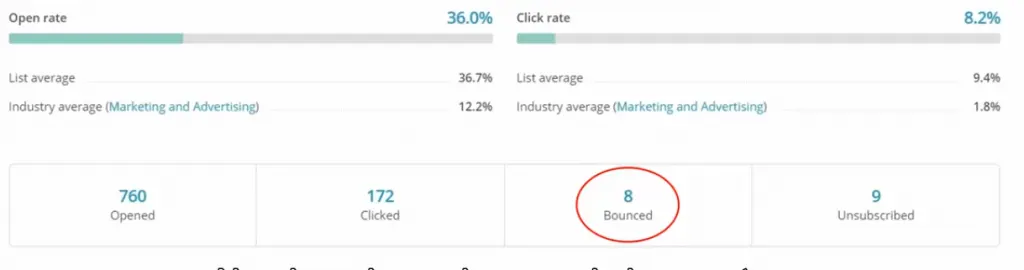 decrease bounce rate